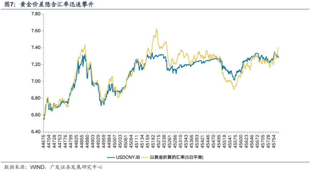 广发策略：黄金需要”月度级别修正“，这是此前短期驱动因素被过度透支后必要回归过程 - 图片11