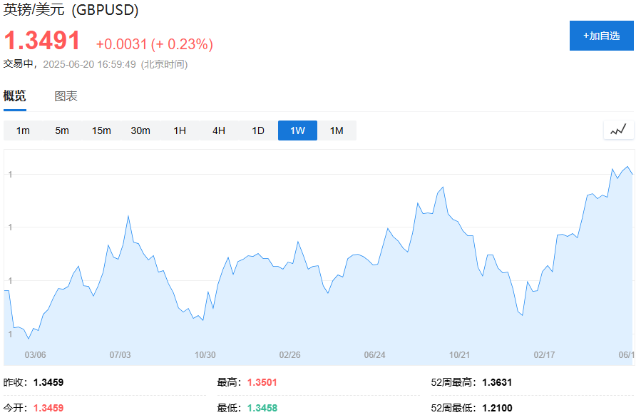 特朗普“两周”表态缓解紧张情绪，原油黄金回落，欧股普涨，美股期货盘前小幅下跌 - 图片4