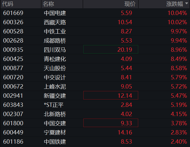 AH股集体拉升！雅下水电概念掀涨停潮，恒指突破25000点	，科网股活跃，国债大跌，商品普涨 - 图片7