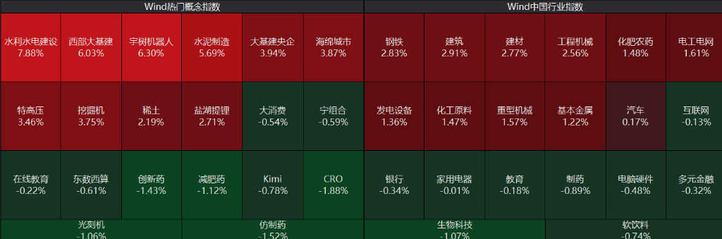 AH股集体拉升！雅下水电概念掀涨停潮	，恒指突破25000点，科网股活跃，国债大跌，商品普涨 - 图片8