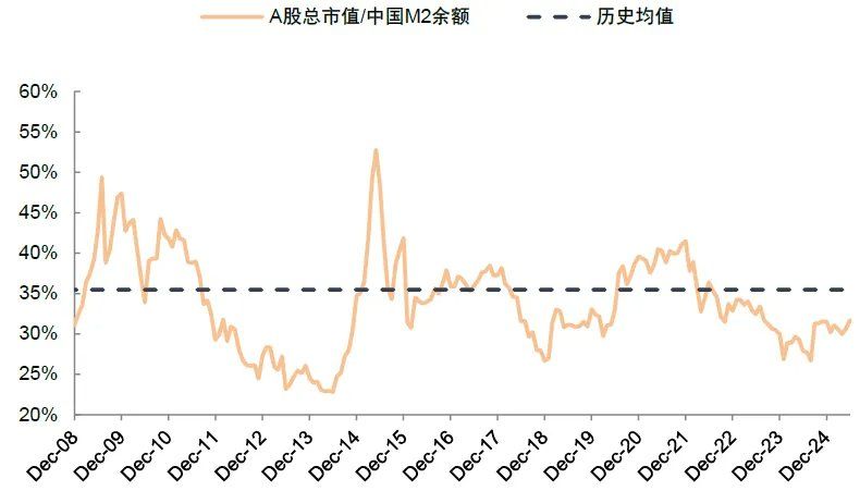 两融余额时隔十年再度突破两万亿元！中金：今年的A股会比2013年更强 - 图片7