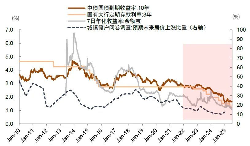 两融余额时隔十年再度突破两万亿元！中金：今年的A股会比2013年更强 - 图片6