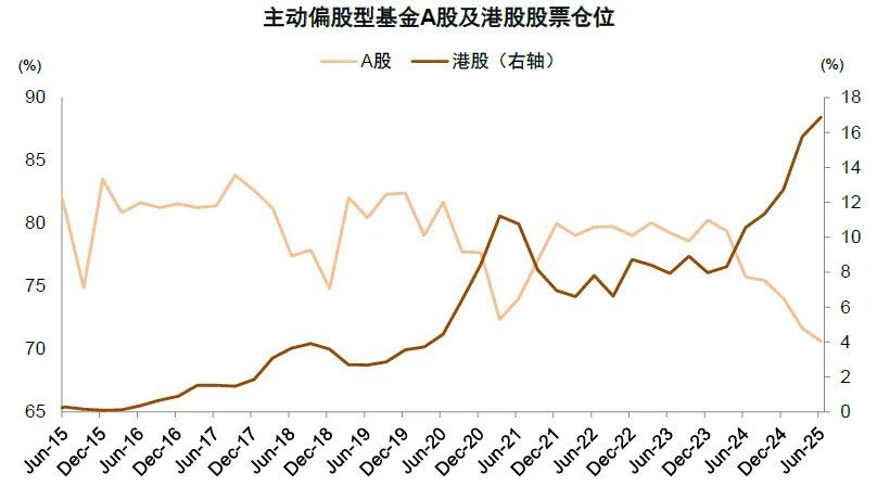 两融余额时隔十年再度突破两万亿元！中金：今年的A股会比2013年更强 - 图片13