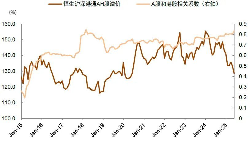 两融余额时隔十年再度突破两万亿元！中金：今年的A股会比2013年更强 - 图片15