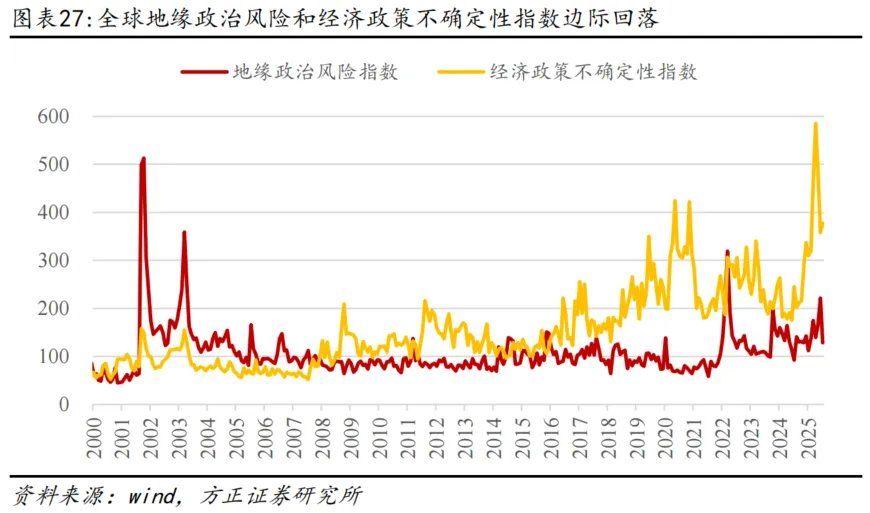 为何全球股市都在创新高？ - 图片27