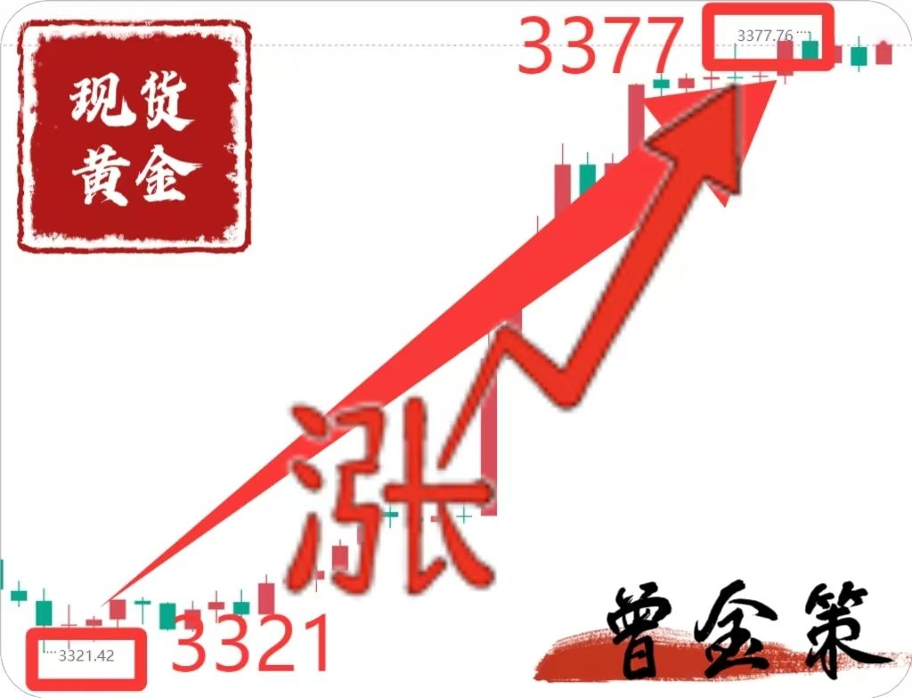曾金策8月26日:今日黄金价格
,黄金最新行情走势分析操作 曾金策8月26日:今日黄金价格
,黄金最新行情走势分析操作