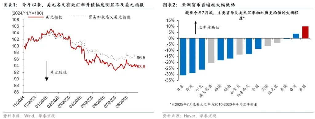 人民币 - 蓄势已久的升值