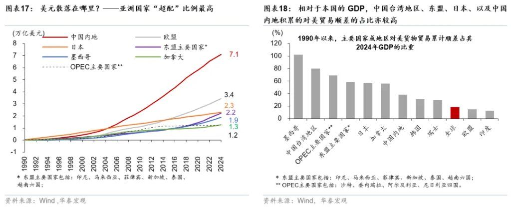 人民币 - 蓄势已久的升值 - 图片11