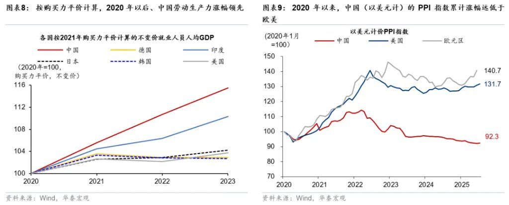 人民币 - 蓄势已久的升值 - 图片6