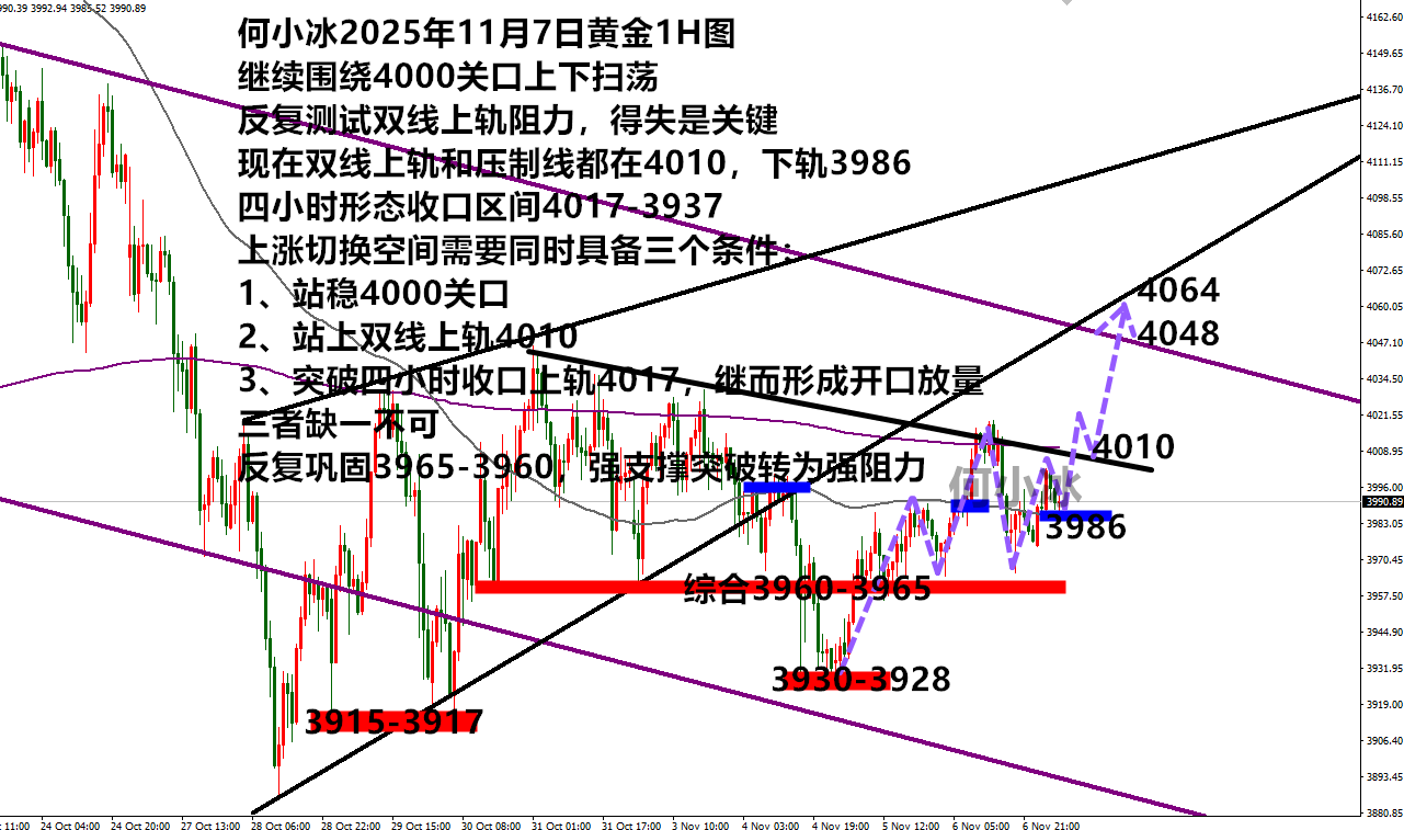 何小冰：金价要涨守3980是关键，破高加速是重点